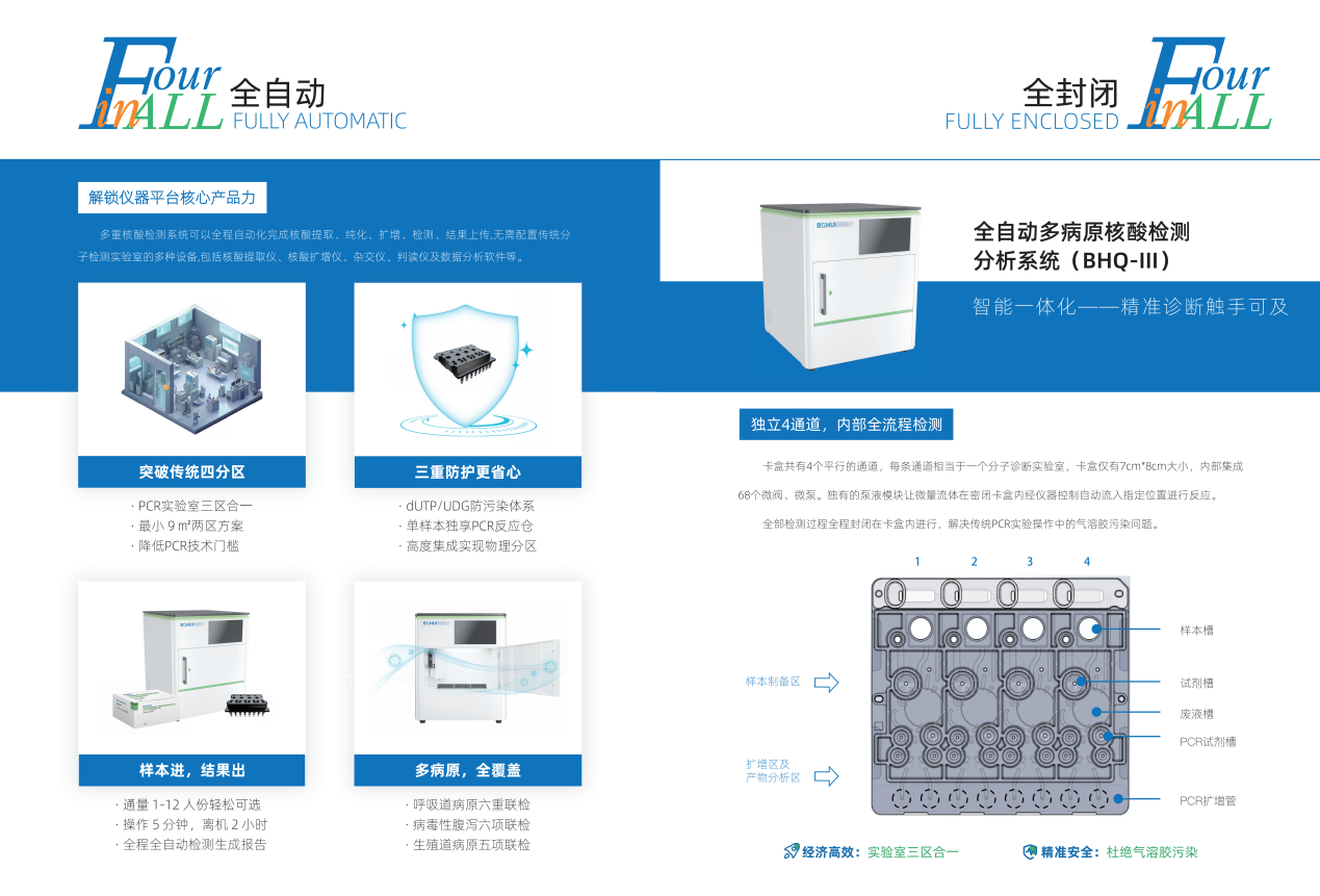 源于經(jīng)典，超越經(jīng)典：博暉創(chuàng)新微膜泵分子流水線，精準貼合共識